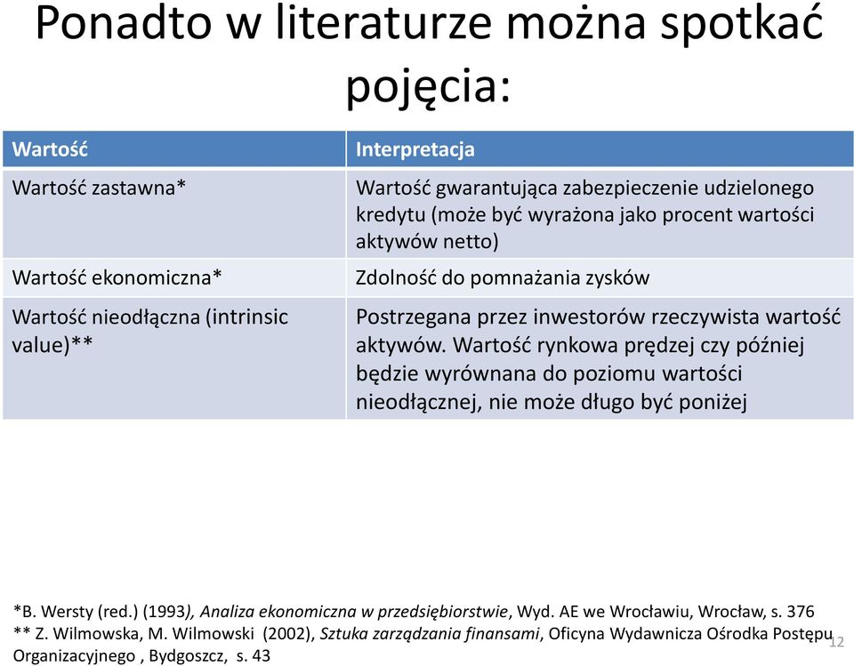 aktywów. Wartość rynkowa prędzej czy później będzie wyrównana do poziomu wartości nieodłącznej, nie może długo być poniżej *B. Wersty (red.