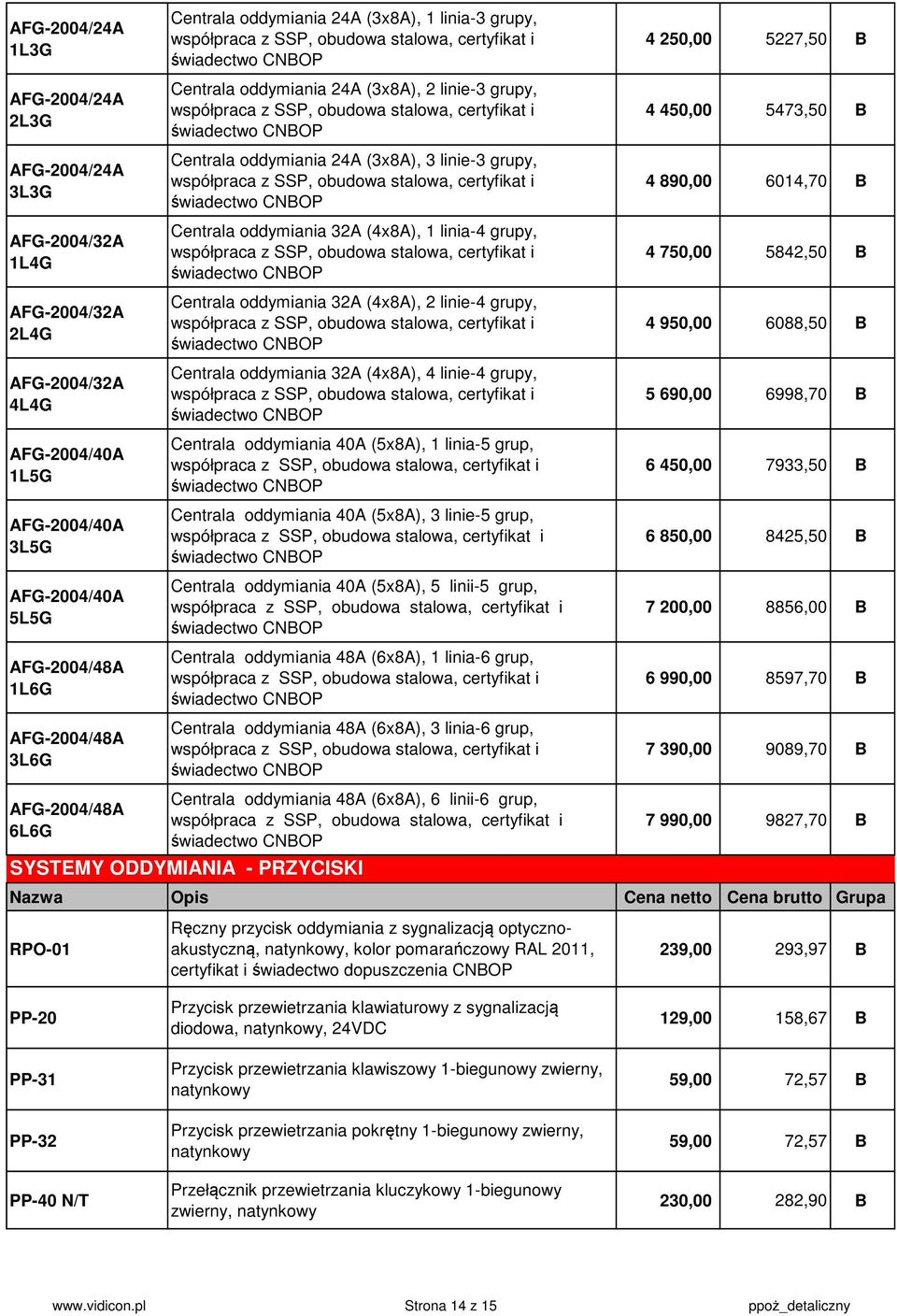 linia-4 grupy, Centrala oddymiania 32A (4x8A), 2 linie-4 grupy, Centrala oddymiania 32A (4x8A), 4 linie-4 grupy, Centrala oddymiania 40A (5x8A), 1 linia-5 grup, Centrala oddymiania 40A (5x8A), 3