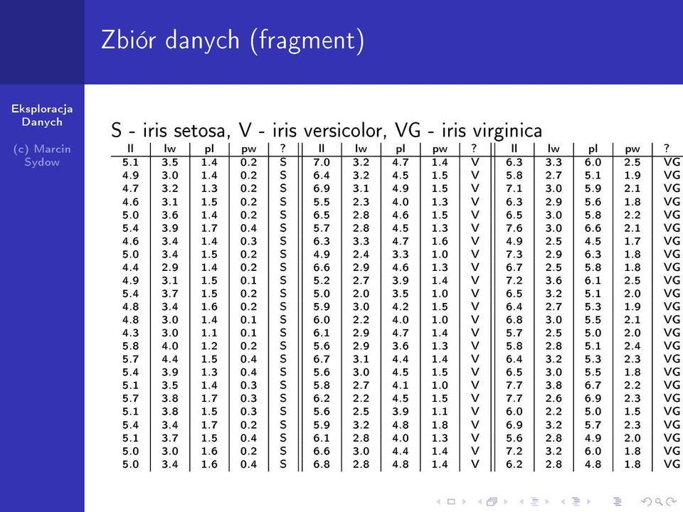 4 3.9 1.7 0.4 S 5.7 2.8 4.5 1.3 V 7.6 3.0 6.6 2.1 VG 4.6 3.4 1.4 0.3 S 6.3 3.3 4.7 1.6 V 4.9 2.5 4.5 1.7 VG 5.0 3.4 1.5 0.2 S 4.9 2.4 3.3 1.0 V 7.3 2.9 6.3 1.8 VG 4.4 2.9 1.4 0.2 S 6.6 2.9 4.6 1.