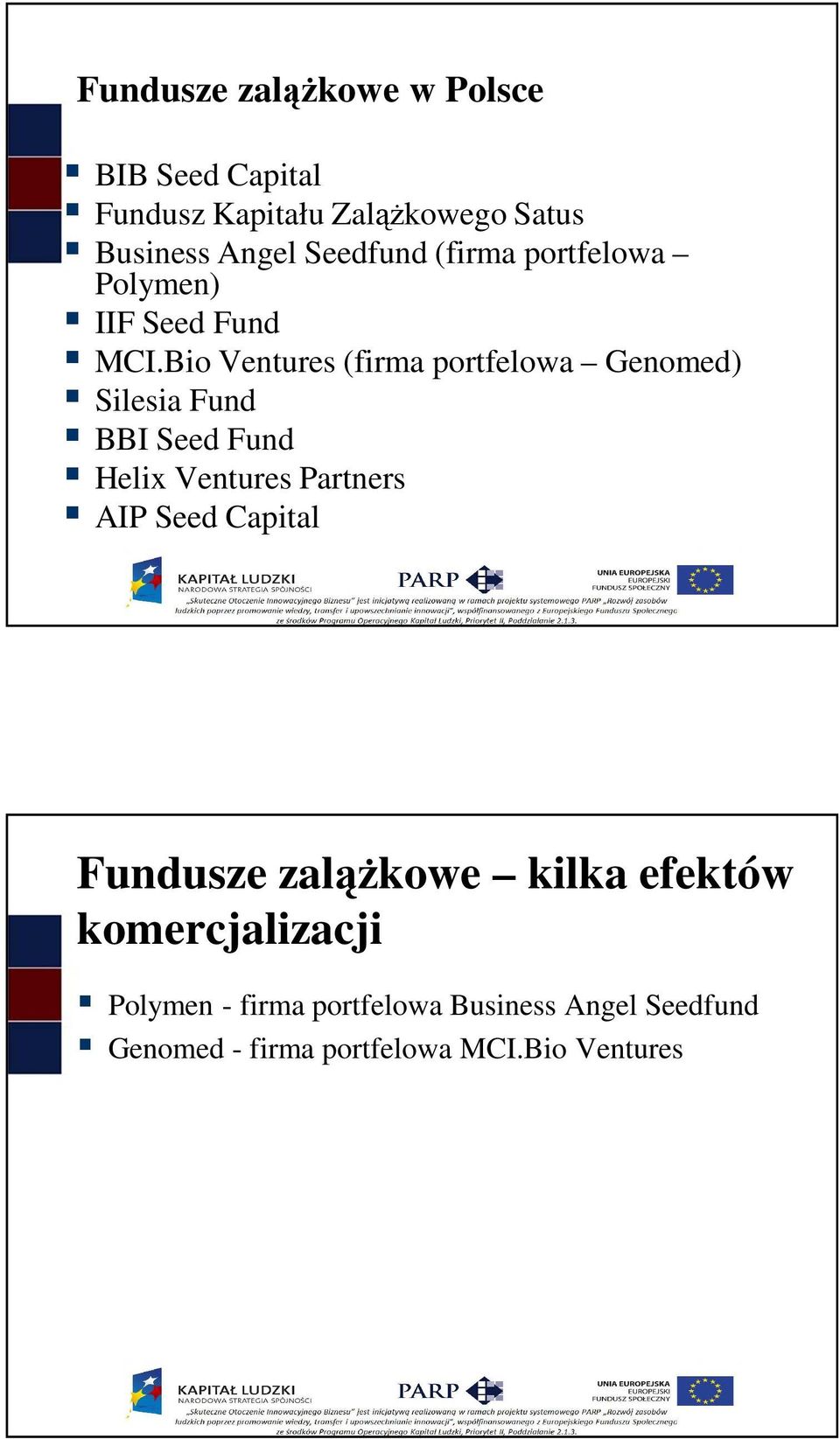 Bio Ventures (firma portfelowa Genomed) Silesia Fund BBI Seed Fund Helix Ventures Partners AIP Seed