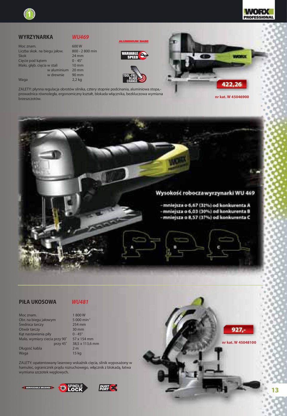 cięcia w stali 10 mm w aluminium 20 mm w drewnie 90 mm Waga 2,2 kg ZALETY: płynna regulacja obrotów silnika, cztery stopnie podcinania, aluminiowa stopa,- prowadnica równoległa, ergonomiczny kształt,