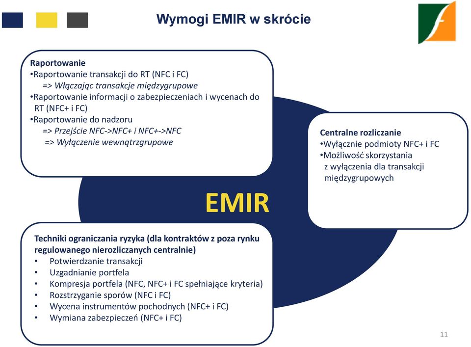 wyłączenia dla transakcji międzygrupowych EMIR Techniki ograniczania ryzyka (dla kontraktów z poza rynku regulowanego nierozliczanych centralnie) Potwierdzanie transakcji