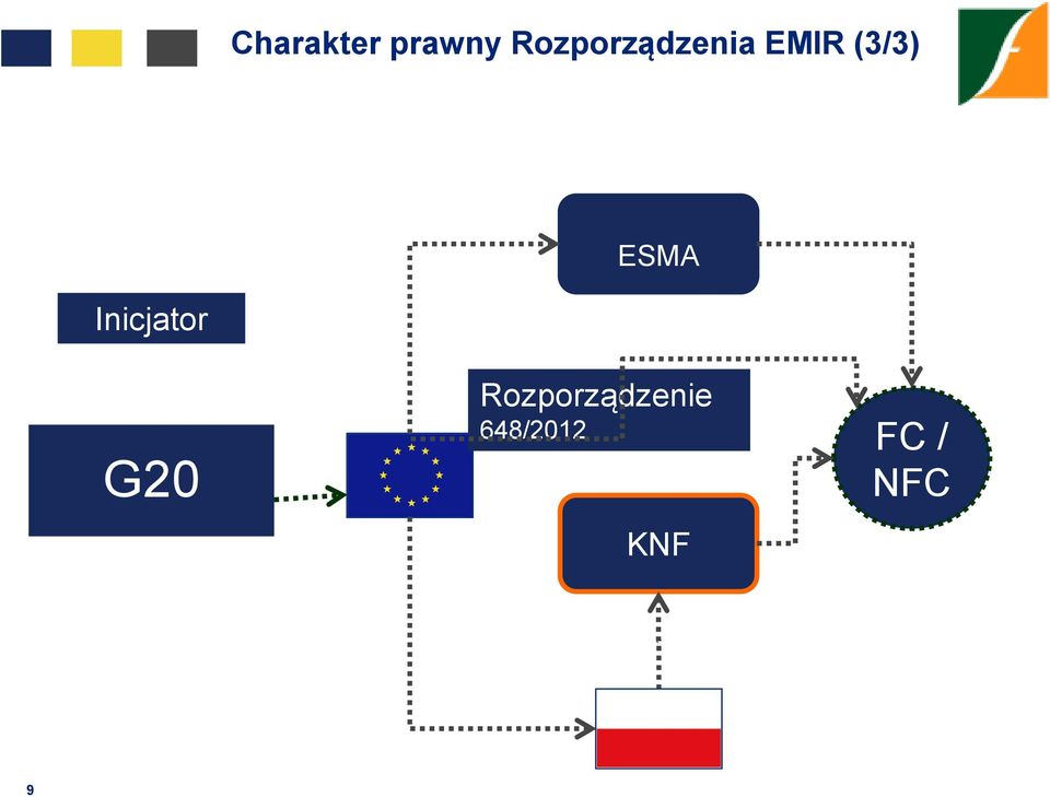 (3/3) ESMA Inicjator G20