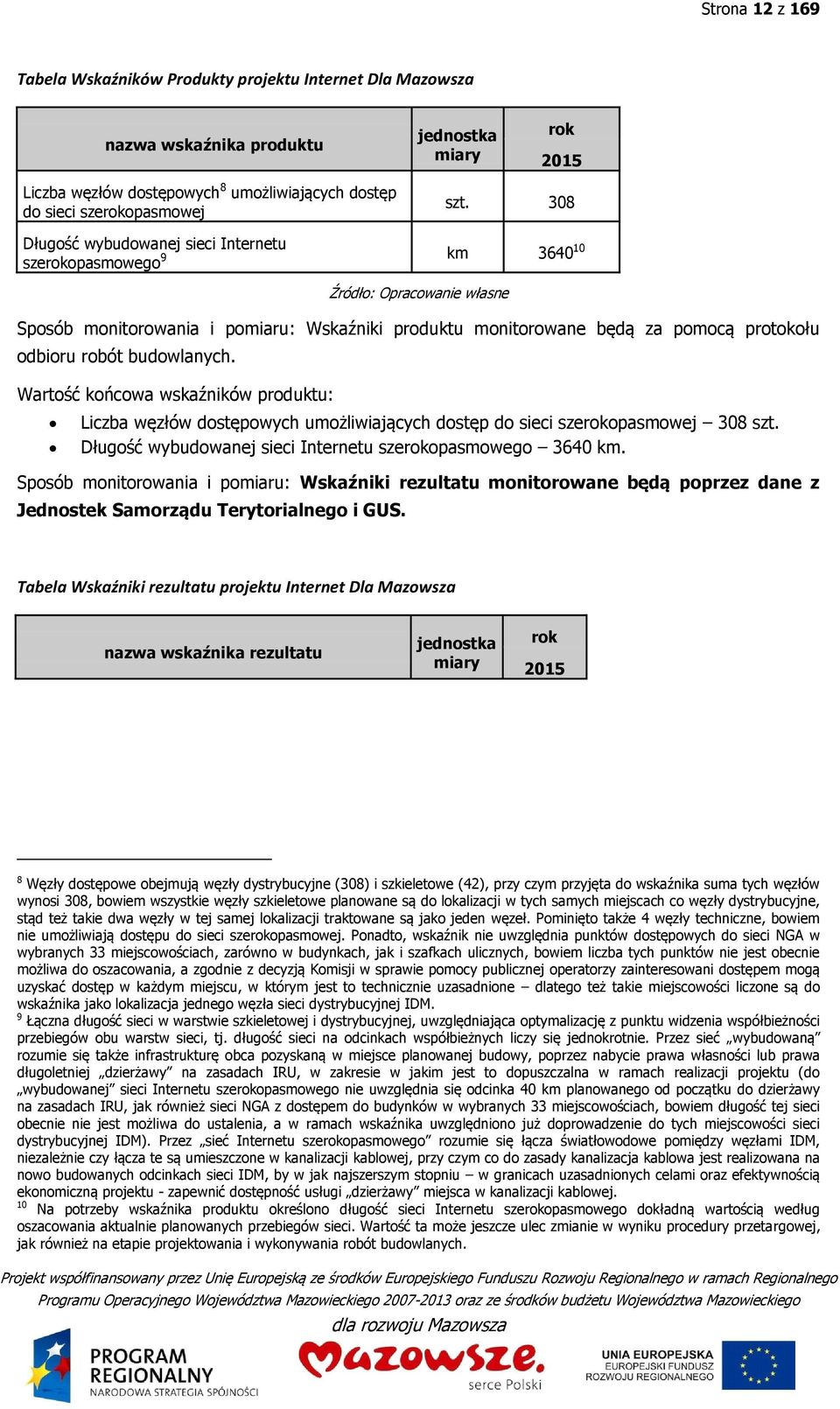 robót budowlanych. Wartość końcowa wskaźników produktu: Liczba węzłów dostępowych umożliwiających dostęp do sieci szerokopasmowej 308 szt. Długość wybudowanej sieci Internetu szerokopasmowego 3640 km.