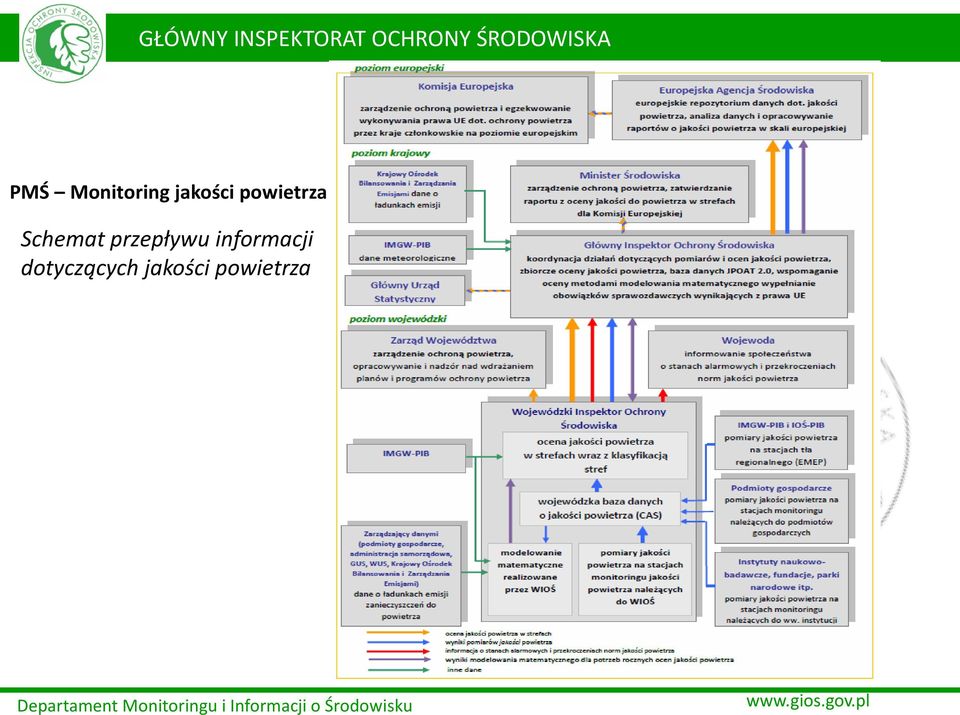 przepływu informacji