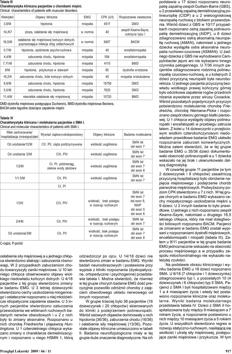 hipotonia 7,11/M, hipotonia 8/M hipotonia, przykurcze w stawach 16,2/K, bóle koñczyn dolnych 8,9/M, hipotonia 5,5/M, hipotonia 11,4/M niewielkie miêœniowej Wiek zachorowania/ hospitalizacja