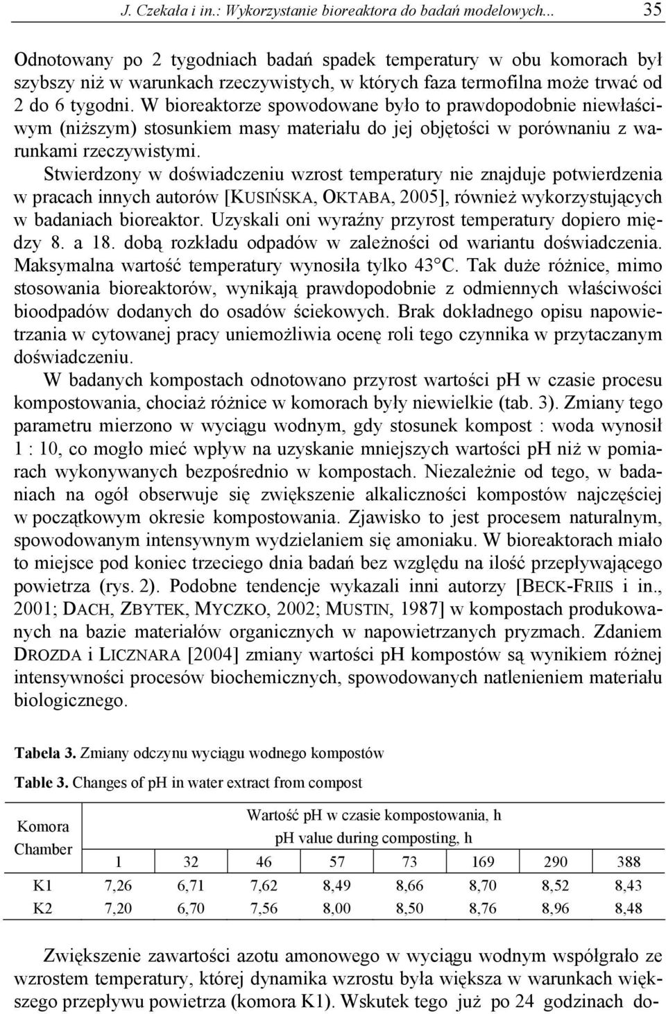 W bioreaktorze spowodowane było to prawdopodobnie niewłaściwym (niższym) stosunkiem masy materiału do jej objętości w porównaniu z warunkami rzeczywistymi.