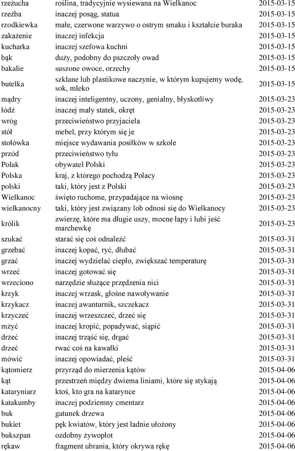 w którym kupujemy wodę, sok, mleko 2015-03-15 mądry inaczej inteligentny, uczony, genialny, błyskotliwy 2015-03-23 łódź inaczej mały statek, okręt 2015-03-23 wróg przeciwieństwo przyjaciela