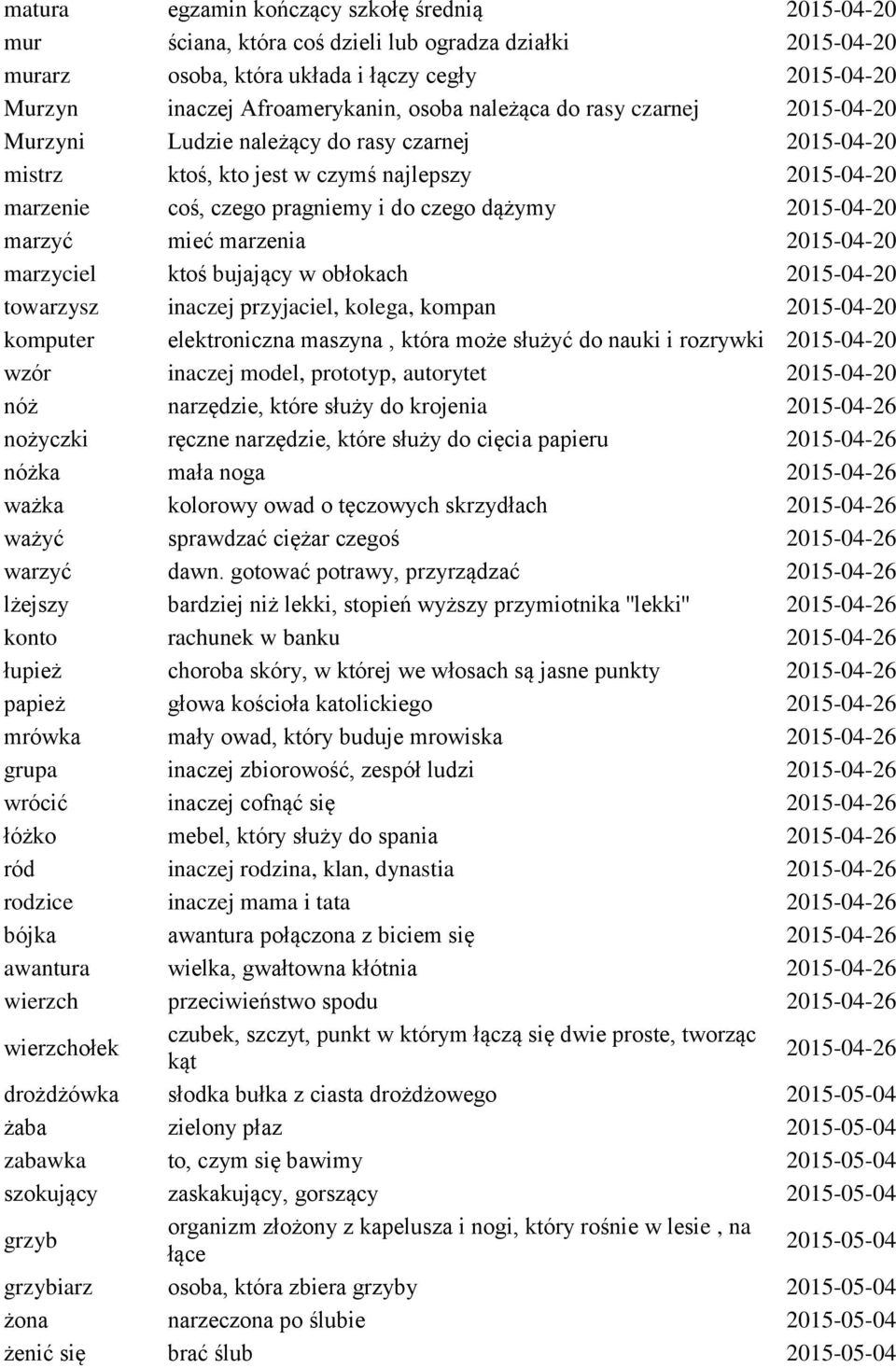 marzyć mieć marzenia 2015-04-20 marzyciel ktoś bujający w obłokach 2015-04-20 towarzysz inaczej przyjaciel, kolega, kompan 2015-04-20 komputer elektroniczna maszyna, która może służyć do nauki i