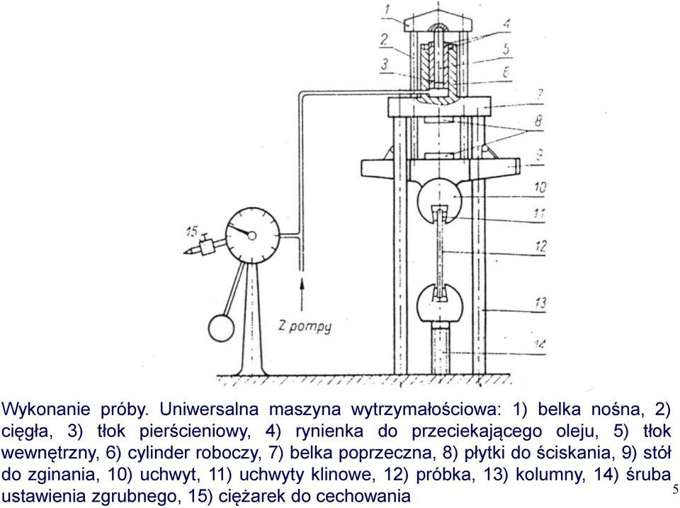 rynienka do przeciekającego oleju, 5) tłok wewnętrzny, 6) cylinder roboczy, 7) belka