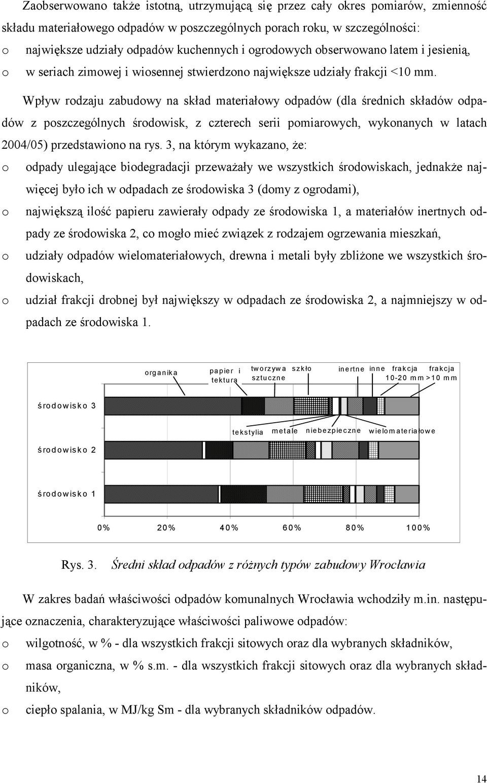 Wpływ rodzaju zabudowy na skład materiałowy odpadów (dla średnich składów odpadów z poszczególnych środowisk, z czterech serii pomiarowych, wykonanych w latach 2004/05) przedstawiono na rys.