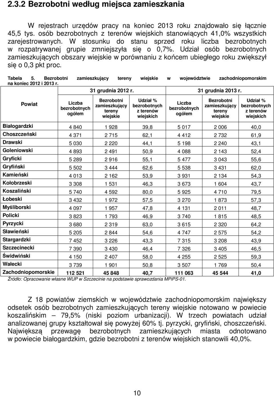 Udział osób bezrobotnych zamieszkujących obszary wiejskie w porównaniu z końcem ubiegłego roku zwiększył się o 0,3 pkt proc. Tabela 5.