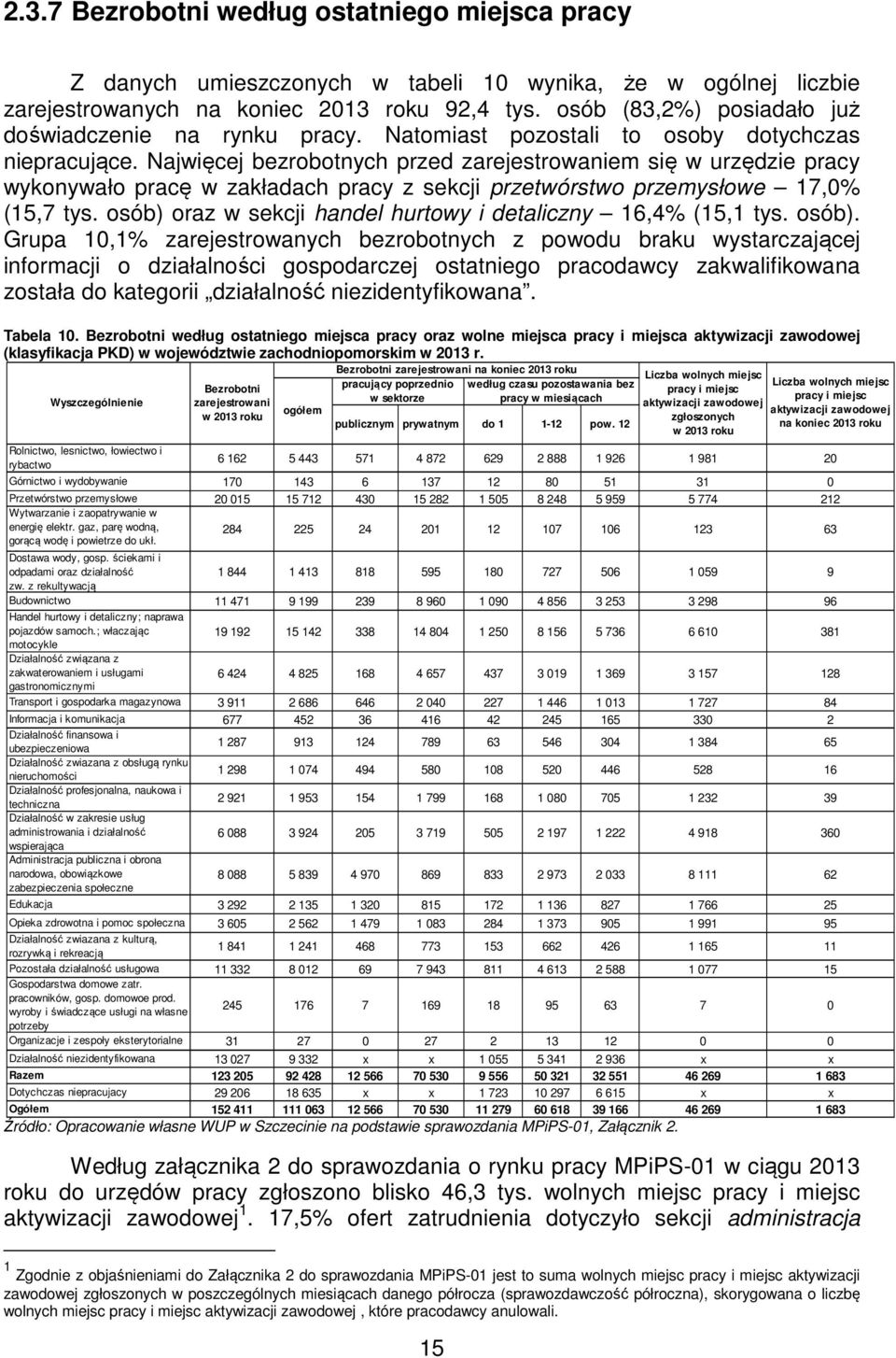 Najwięcej bezrobotnych przed zarejestrowaniem się w urzędzie pracy wykonywało pracę w zakładach pracy z sekcji przetwórstwo przemysłowe 17,0% (15,7 tys.