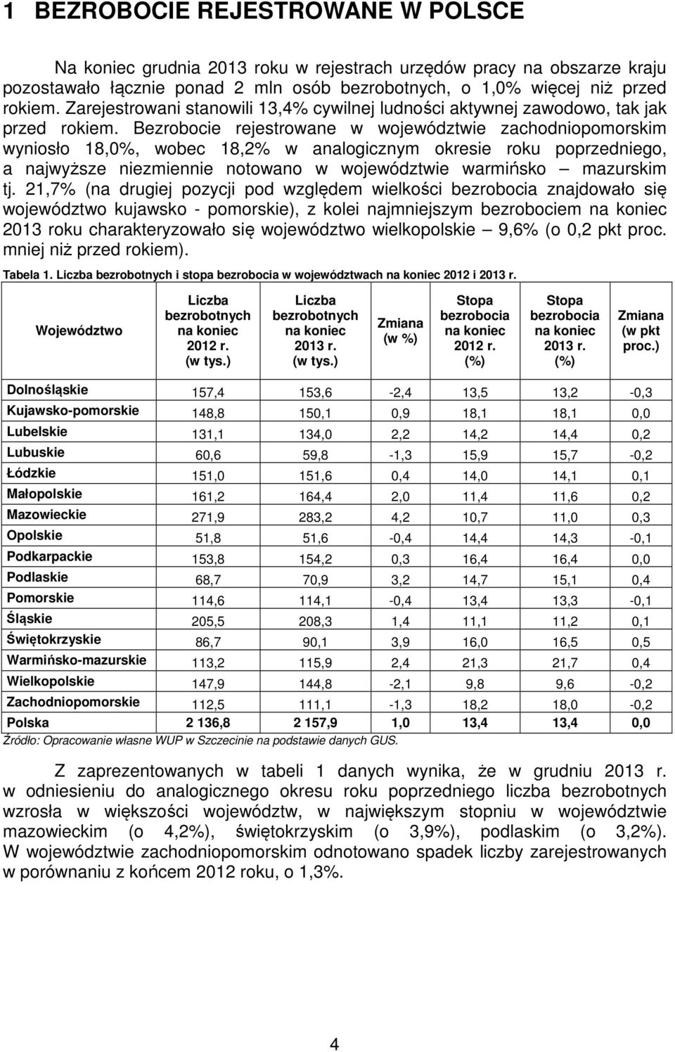 Bezrobocie rejestrowane w województwie zachodniopomorskim wyniosło 18,0%, wobec 18,2% w analogicznym okresie roku poprzedniego, a najwyższe niezmiennie notowano w województwie warmińsko mazurskim tj.