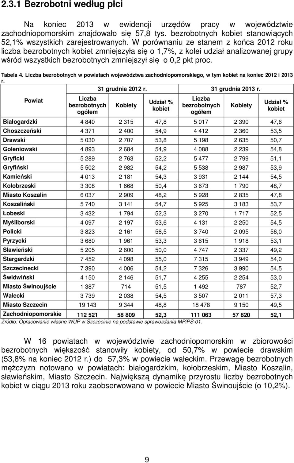 Liczba bezrobotnych w powiatach województwa zachodniopomorskiego, w tym kobiet na koniec 2012 i 2013 r. 31 grudnia 2012 r. 31 grudnia 2013 r.