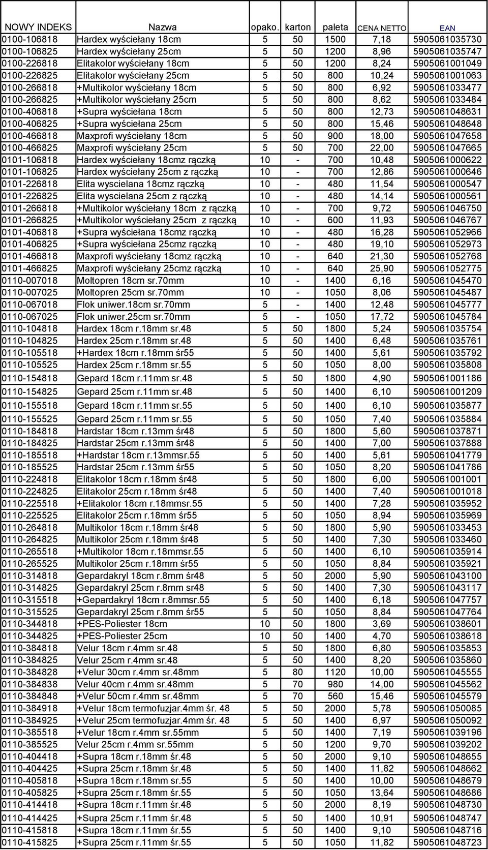 5905061033484 0100-406818 +Supra wyściełana 18cm 5 50 800 12,73 5905061048631 0100-406825 +Supra wyściełana 25cm 5 50 800 15,46 5905061048648 0100-466818 Maxprofi wyściełany 18cm 5 50 900 18,00