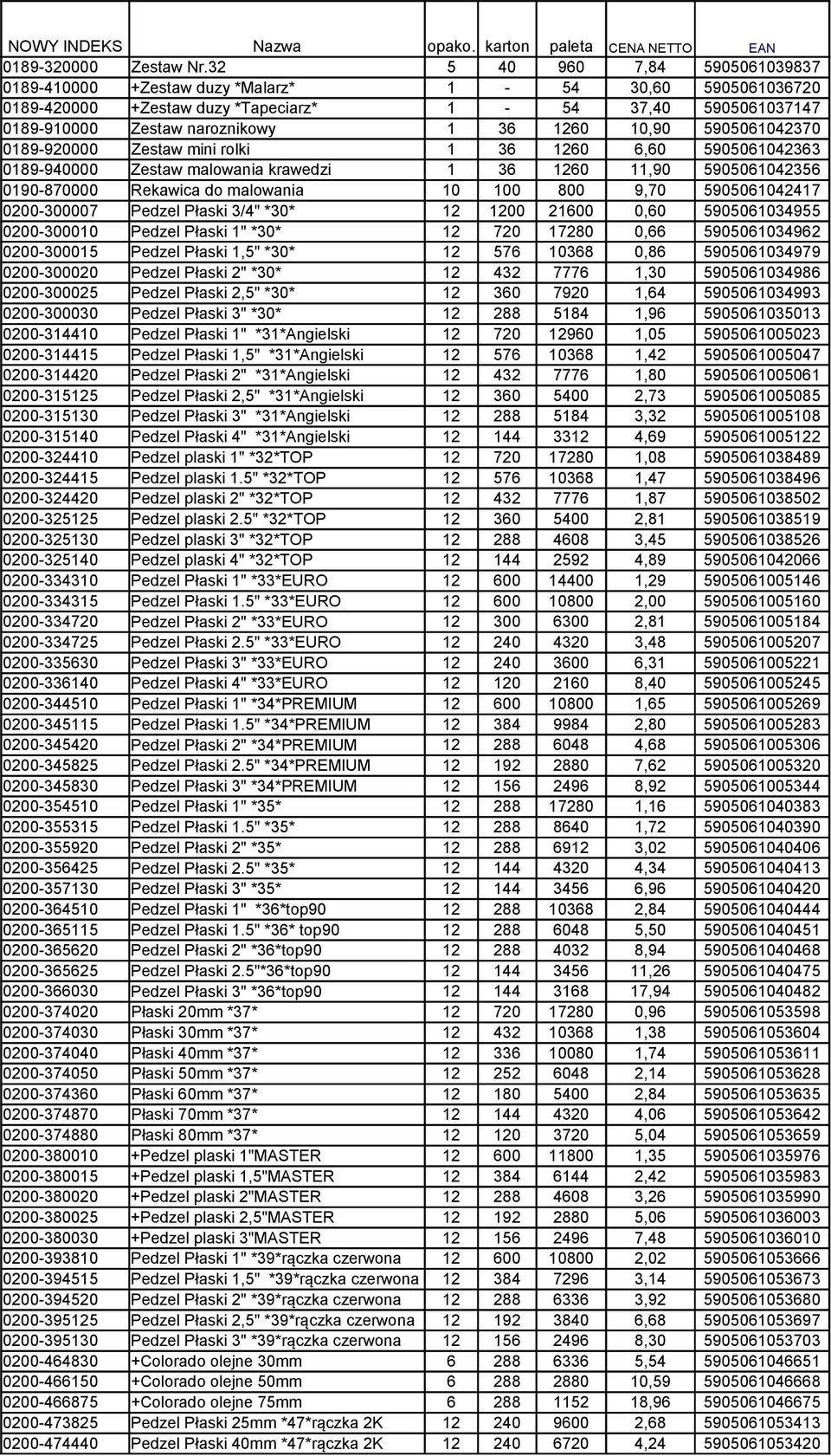 5905061042370 0189-920000 Zestaw mini rolki 1 36 1260 6,60 5905061042363 0189-940000 Zestaw malowania krawedzi 1 36 1260 11,90 5905061042356 0190-870000 Rekawica do malowania 10 100 800 9,70