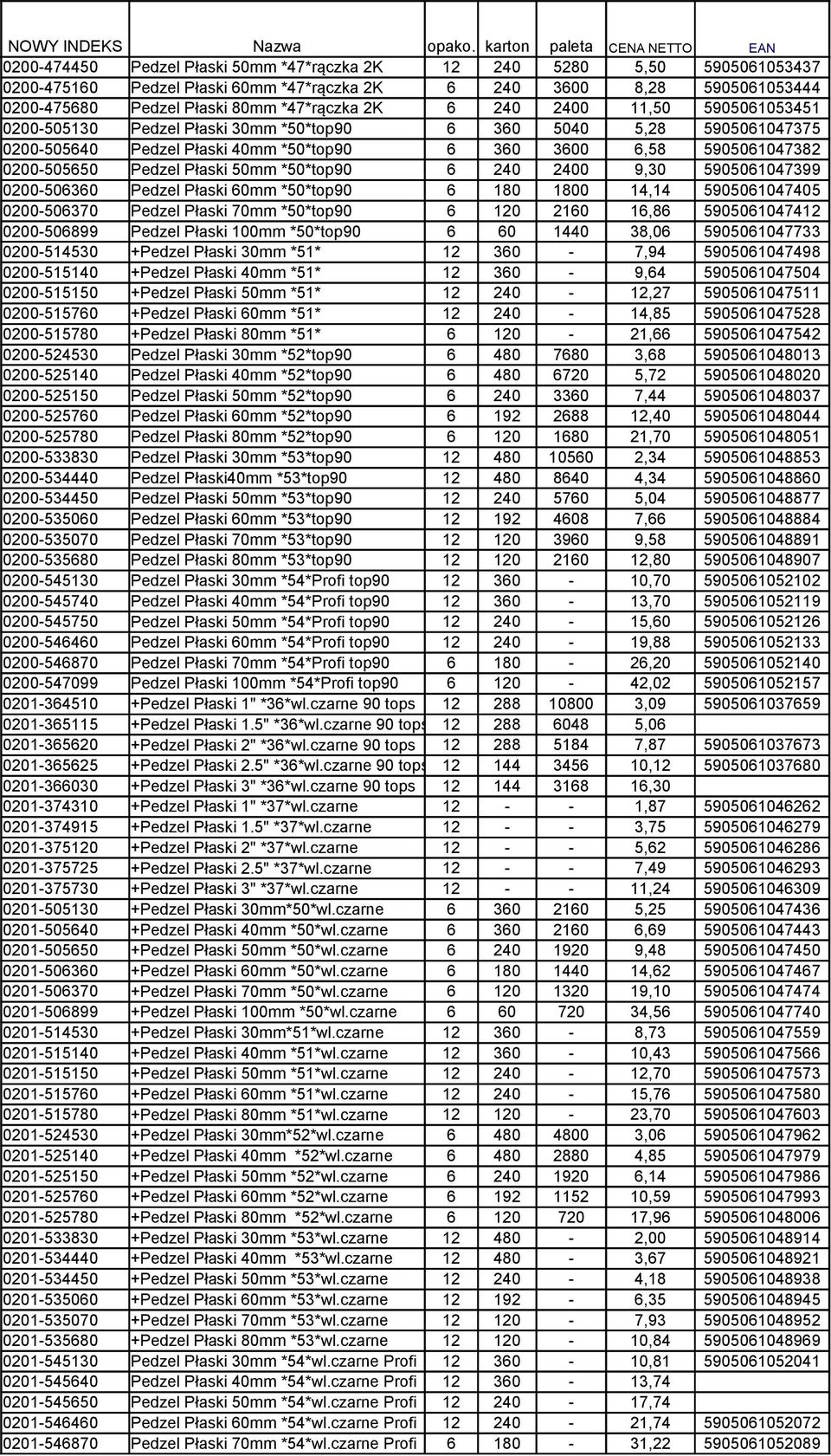 50mm *50*top90 6 240 2400 9,30 5905061047399 0200-506360 Pedzel Płaski 60mm *50*top90 6 180 1800 14,14 5905061047405 0200-506370 Pedzel Płaski 70mm *50*top90 6 120 2160 16,86 5905061047412