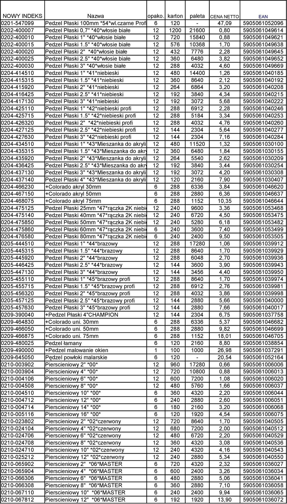 0202-400015 Pedzel Płaski 1.5" *40*włosie białe 12 576 10368 1,70 5905061049638 0202-400020 Pedzel Płaski 2" *40*włosie białe 12 432 7776 2,28 5905061049645 0202-400025 Pedzel Płaski 2.