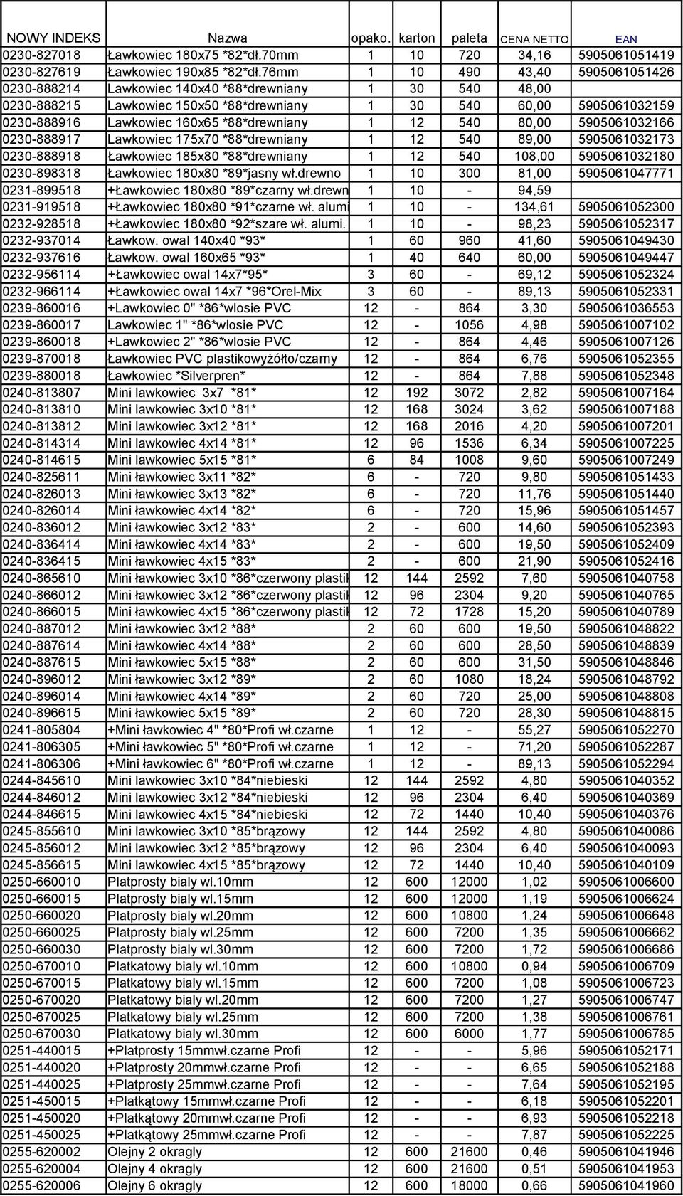 *88*drewniany 1 12 540 80,00 5905061032166 0230-888917 Lawkowiec 175x70 *88*drewniany 1 12 540 89,00 5905061032173 0230-888918 Ławkowiec 185x80 *88*drewniany 1 12 540 108,00 5905061032180 0230-898318