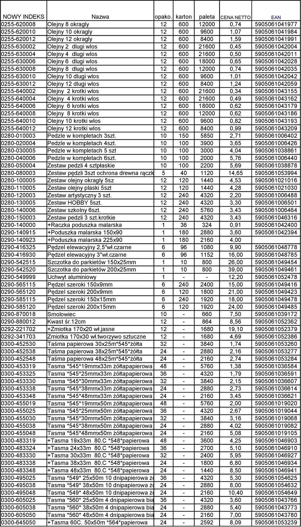 8 dlugi wlos 12 600 12000 0,74 5905061042035 0255-630010 Olejny 10 dlugi wlos 12 600 9600 1,01 5905061042042 0255-630012 Olejny 12 dlugi wlos 12 600 8400 1,24 5905061042059 0255-640002 Olejny 2