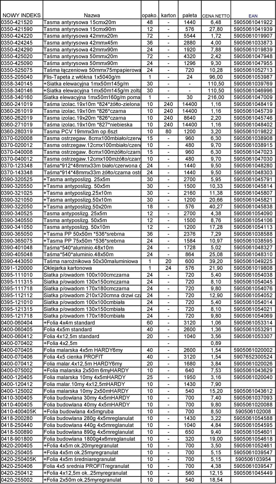 0350-425090 Taśma antyrysowa 50mmx90m 24-1296 9,30 5905061047955 0350-525075 Taśma łączeniowa 50mmx75mpapierowa 24-720 10,28 5905061052713 0355-205040 Flis-Tapeta z włókna 1x5040g/m 1-24 96,00