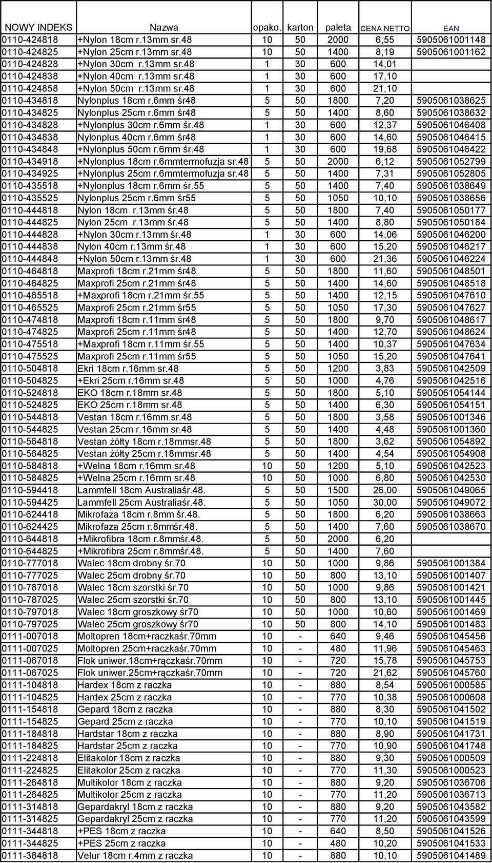 6mm śr48 5 50 1400 8,60 5905061038632 0110-434828 +Nylonplus 30cm r.6mm śr.48 1 30 600 12,37 5905061046408 0110-434838 Nylonplus 40cm r.