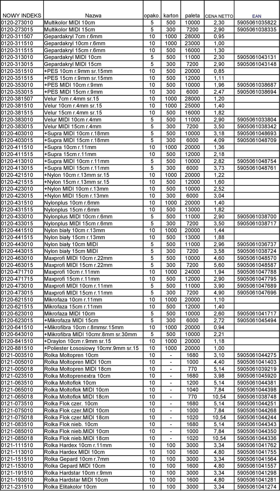 6mm 10 500 16000 1,30 0120-313010 Gepardakryl MIDI 10cm 5 500 11000 2,30 5905061043131 0120-313015 Gepardakryl MIDI 15cm 5 300 7200 2,90 5905061043148 0120-351510 +PES 10cm r.9mm sr.