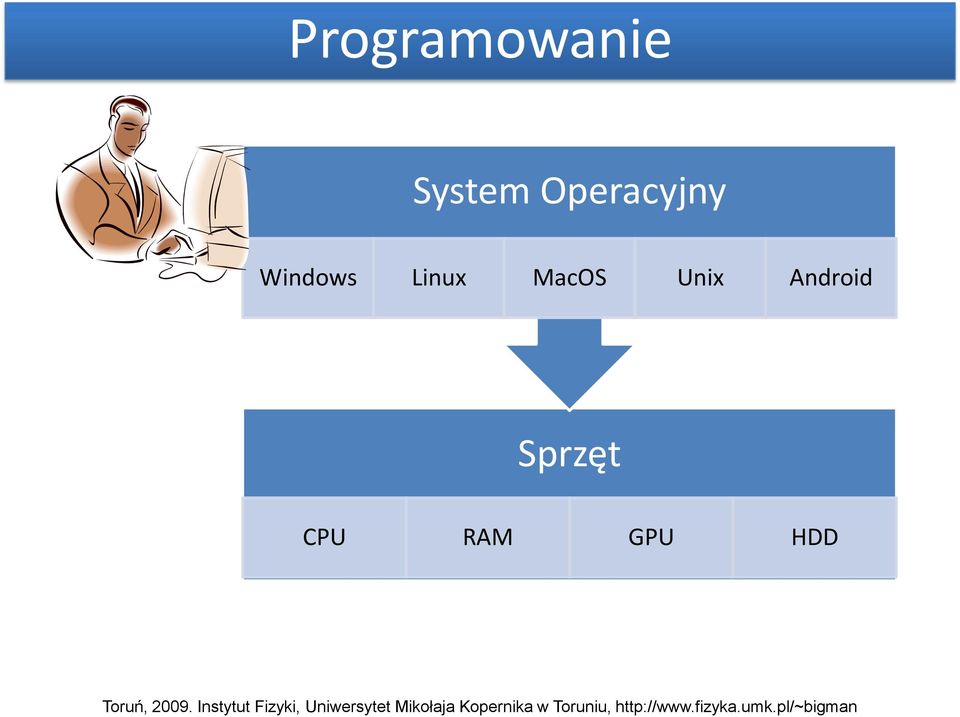 Linux MacOS Unix