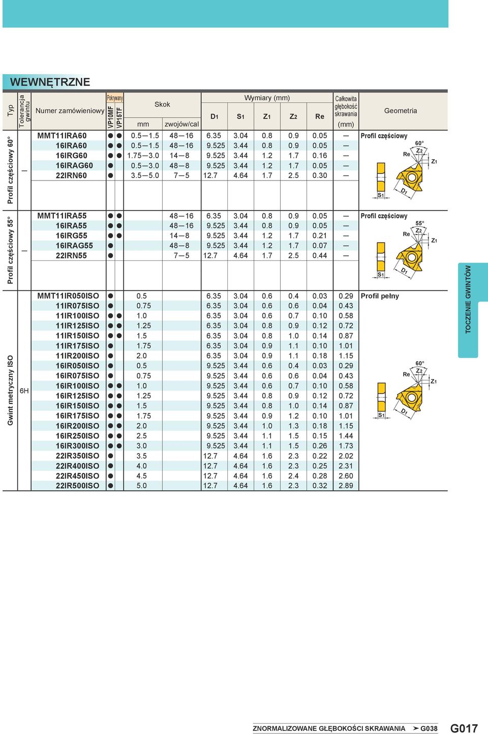 30 Geometria 55 Gwint metryczny ISO 6H MMT11IRA55 a a 48 16 6.35 3.04 0.8 0.9 0.05 16IRA55 a a 48 16 9.525 3.44 0.8 0.9 0.05 16IRG55 a a 14 8 9.525 3.44 1.2 1.7 0.21 16IRAG55 a 48 8 9.525 3.44 1.2 1.7 0.07 22IRN55 a 7 5 12.