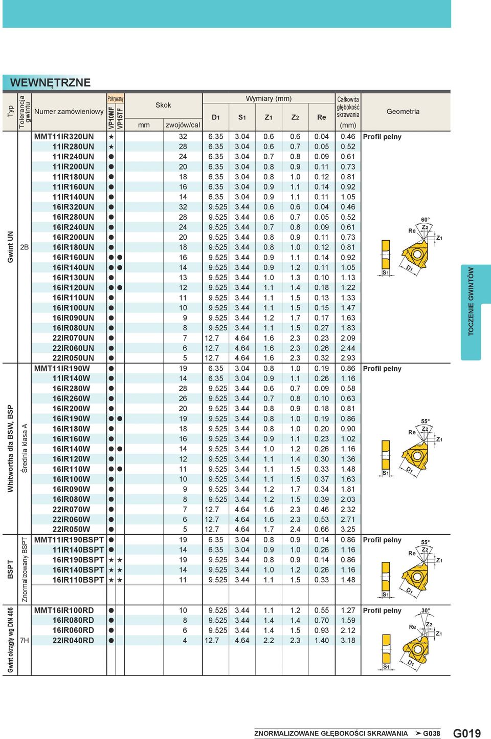 73 11IR180UN a 18 6.35 3.04 0.8 1.0 0.12 0.81 11IR160UN a 16 6.35 3.04 0.9 1.1 0.14 0.92 11IR140UN a 14 6.35 3.04 0.9 1.1 0.11 1.05 16IR320UN a 32 9.525 3.44 0.6 0.6 0.04 0.46 16IR280UN a 28 9.525 3.44 0.6 0.7 0.