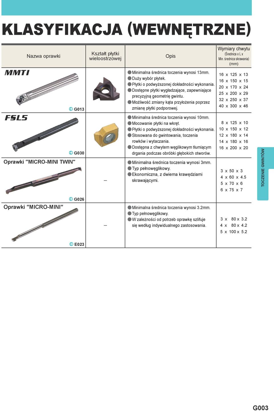 20 x 170 x 24 adostępne płytki wygładzające, zapewniające 25 x 200 x 29 precyzyjną geometrię gwintu.