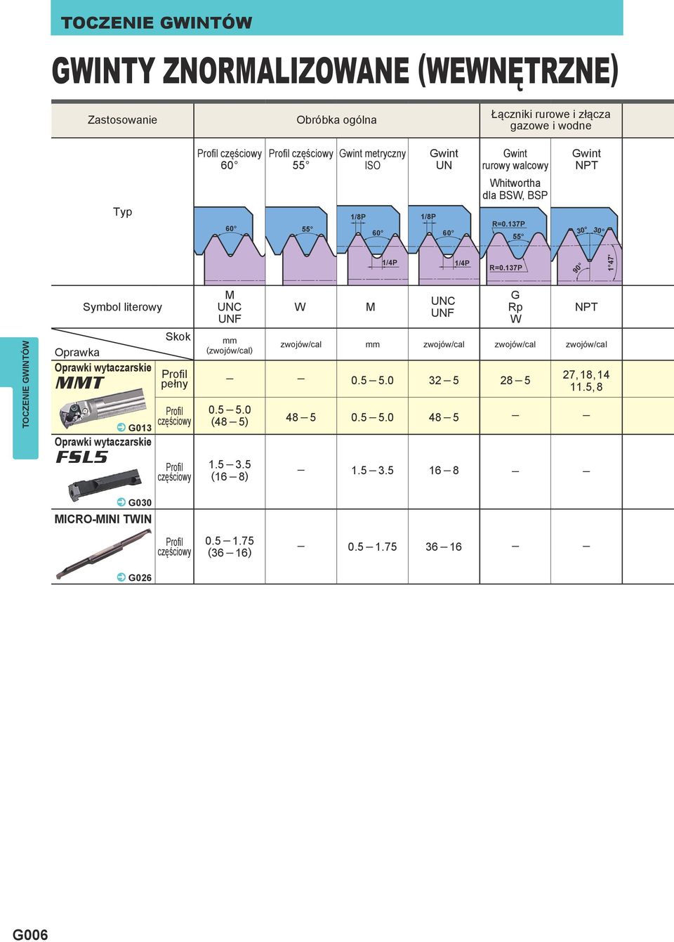 137P 90 1 47' Symbol literowy Oprawka Oprawki wytaczarskie MMT ^ G013 Oprawki wytaczarskie FSL5 Skok Profil pełny Profil częściowy Profil częściowy M UNC UNF mm