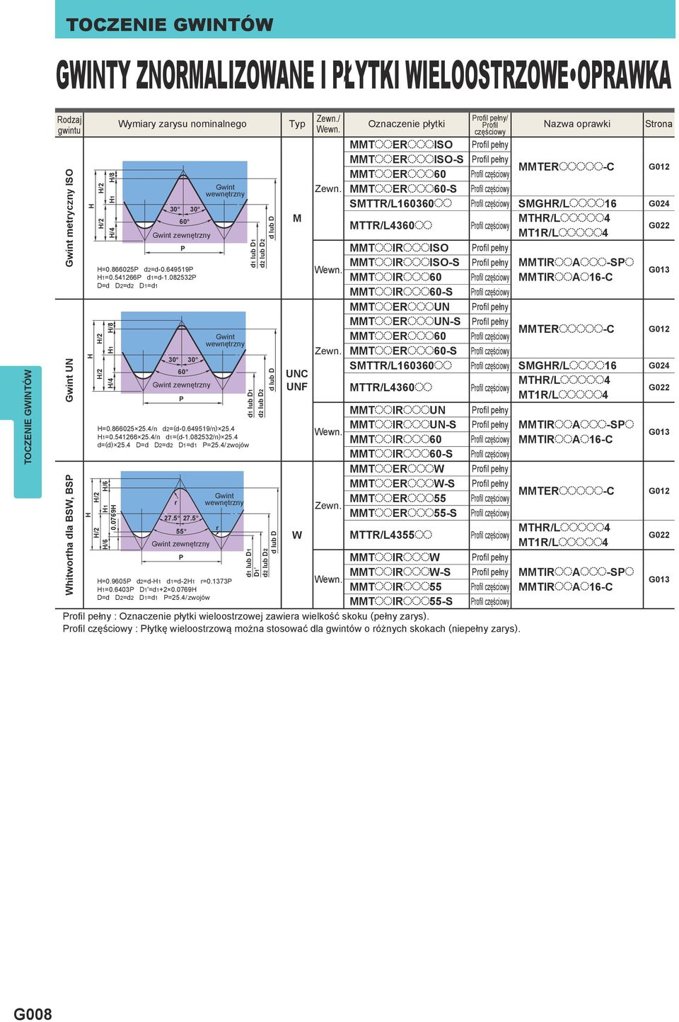 4/n d1=(d-1.082532/n) 25.4 d = (d) 25.4 D=d D2=d2 =d1 P=25.4/ zwojów 27.5 27.5 55 Gwint zewnętrzny H=0.9605P d2=d-h1 d1=d-2h1 r=0.1373p H 1=0.6403P '=d1+2 0.0769H D=d D2=d2 =d1 P=25.