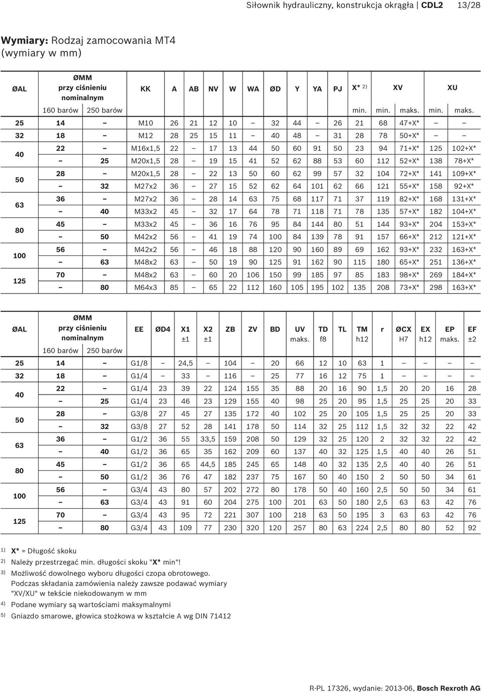 25 14 M10 26 21 12 10 32 44 26 21 68 47+X* 32 18 M12 28 25 15 11 40 48 31 28 78 50+X* 40 50 63 80 100 125 22 M16x1,5 22 17 13 44 50 60 91 50 23 94 71+X* 125 102+X* 25 M20x1,5 28 19 15 41 52 62 88 53