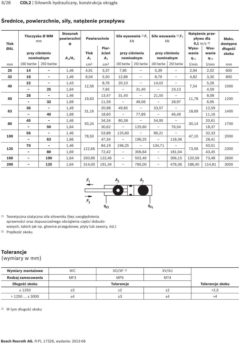 0,1 m/s 2) Wysuwanie q V1 Wsuwanie q V3 dostępna długość skoku mm 160 barów 250 barów cm 2 cm 2 160 barów 250 barów 160 barów 250 barów l/min l/min mm 25 14 1,46 4,91 3,37 7,85 5,39 2,94 2,02 600 32