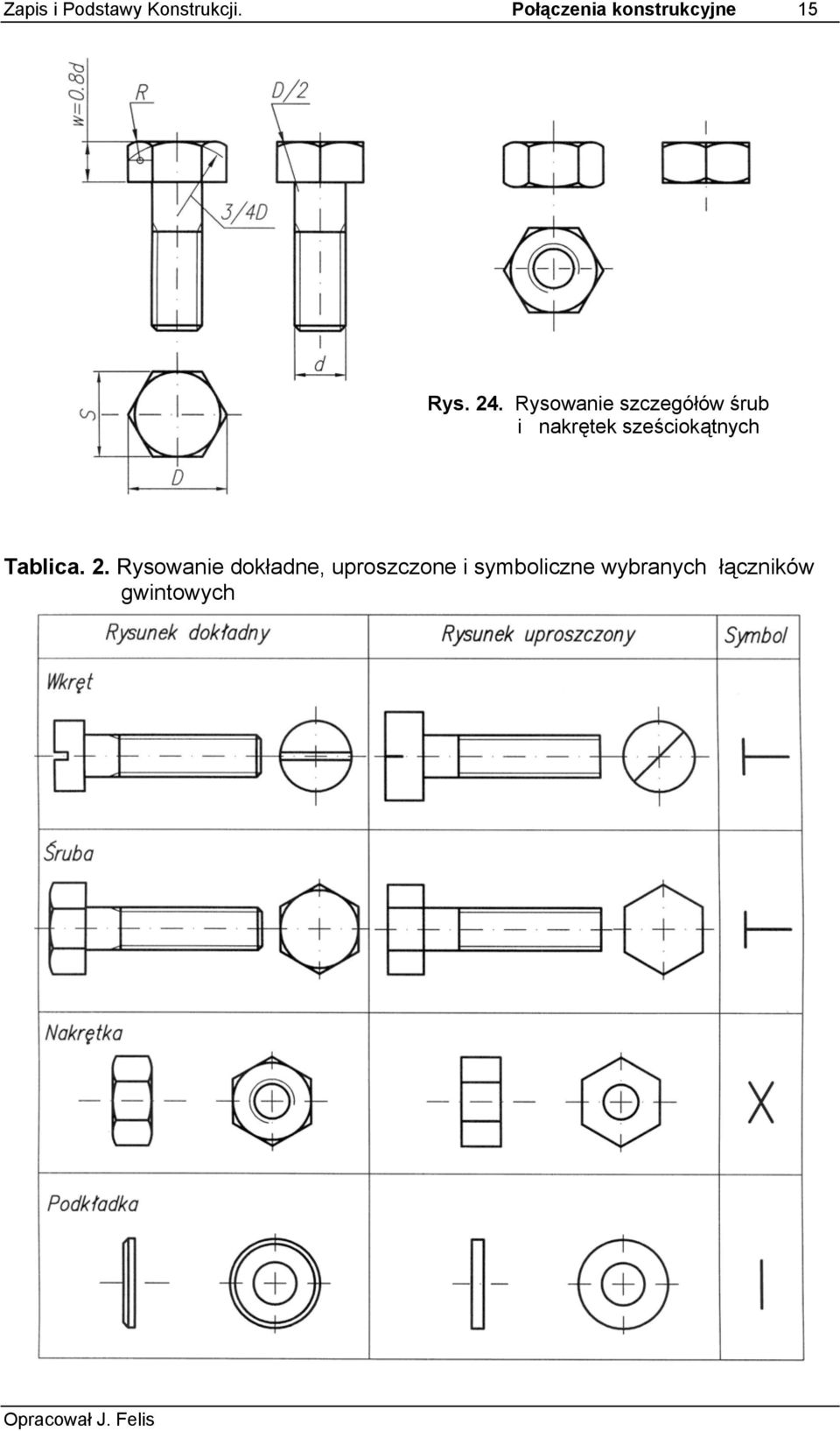 Rysowanie szczegółów śrub i nakrętek sześciokątnych