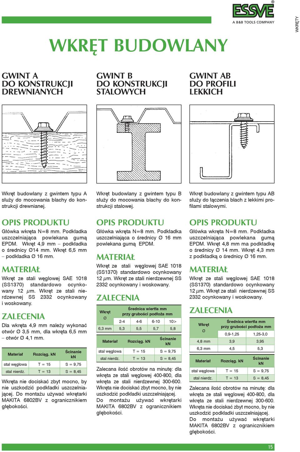 MATERIAŁ Wkręt ze stali węglowej SAE 1018 (SS1370) standardowo ocynkowany 12 µm. Wkręt ze stali nierdzewnej SS 2332 ocynkowany i woskowany.