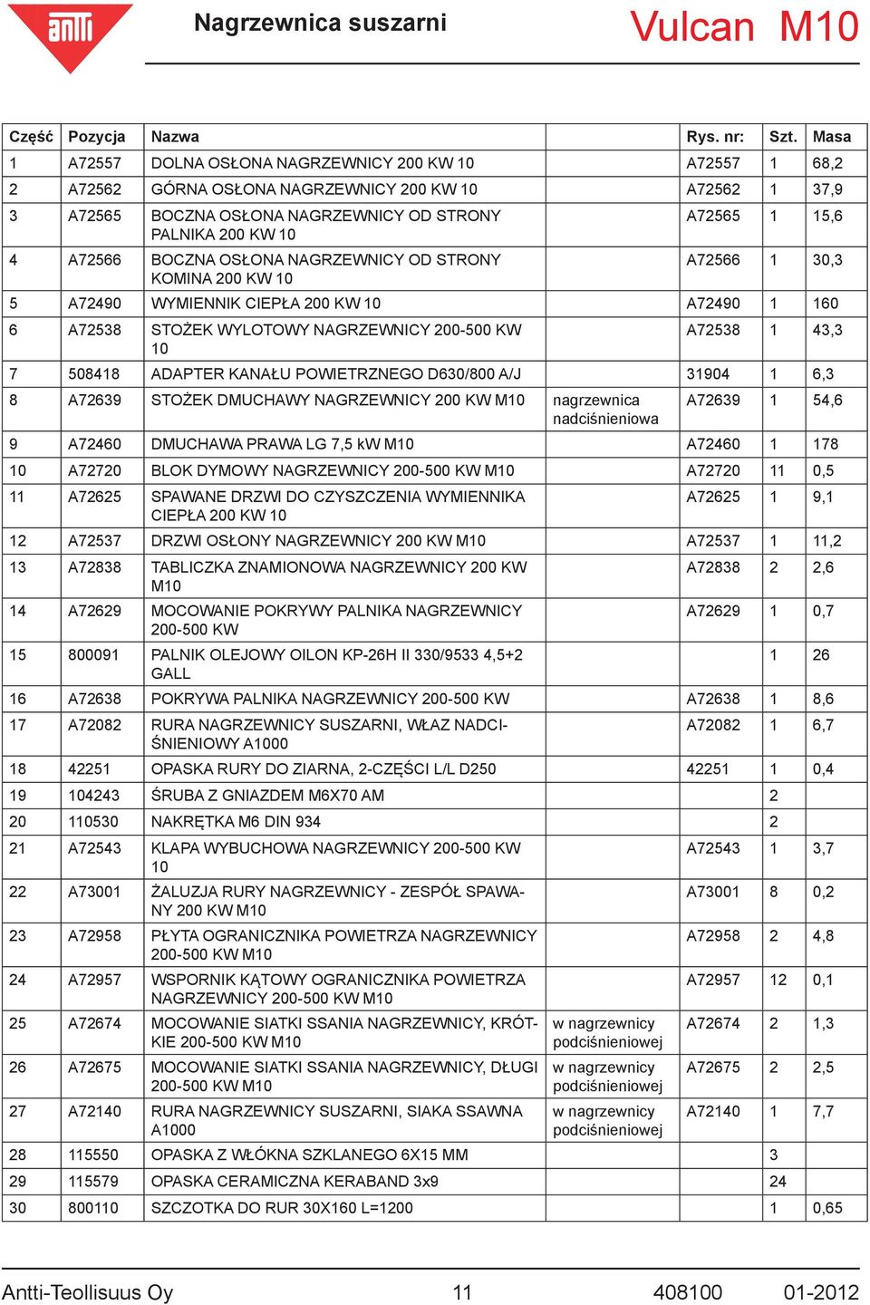 A72566 BOCZNA OSŁONA NAGRZEWNICY OD STRONY A72566 1 30,3 KOMINA 200 KW 10 5 A72490 WYMIENNIK CIEPŁA 200 KW 10 A72490 1 160 6 A72538 STOŻEK WYLOTOWY NAGRZEWNICY 200-500 KW A72538 1 43,3 10 7 508418