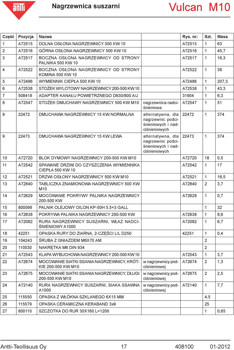 A72522 BOCZNA OSŁONA NAGRZEWNICY OD STRONY A72522 1 38 KOMINA 500 KW 10 5 A72486 WYMIENNIK CIEPŁA 500 KW 10 A72486 1 207,3 6 A72538 STOŻEK WYLOTOWY NAGRZEWNICY 200-500 KW 10 A72538 1 43,3 7 508418