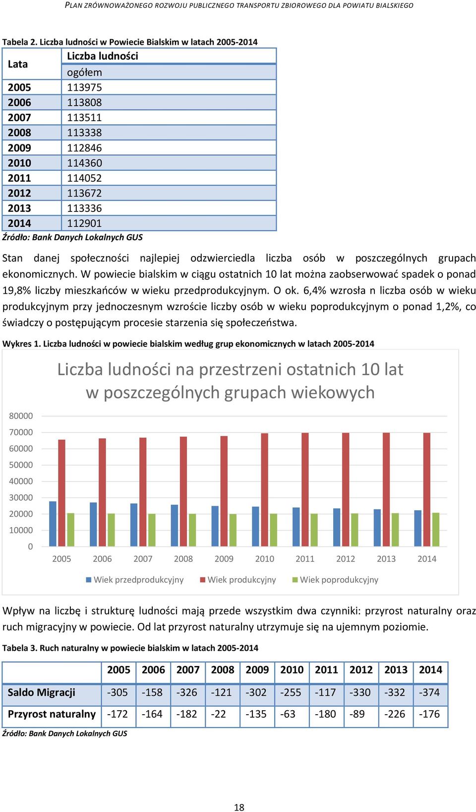 112901 Źródło: Bank Danych Lokalnych GUS Stan danej społeczności najlepiej odzwierciedla liczba osób w poszczególnych grupach ekonomicznych.