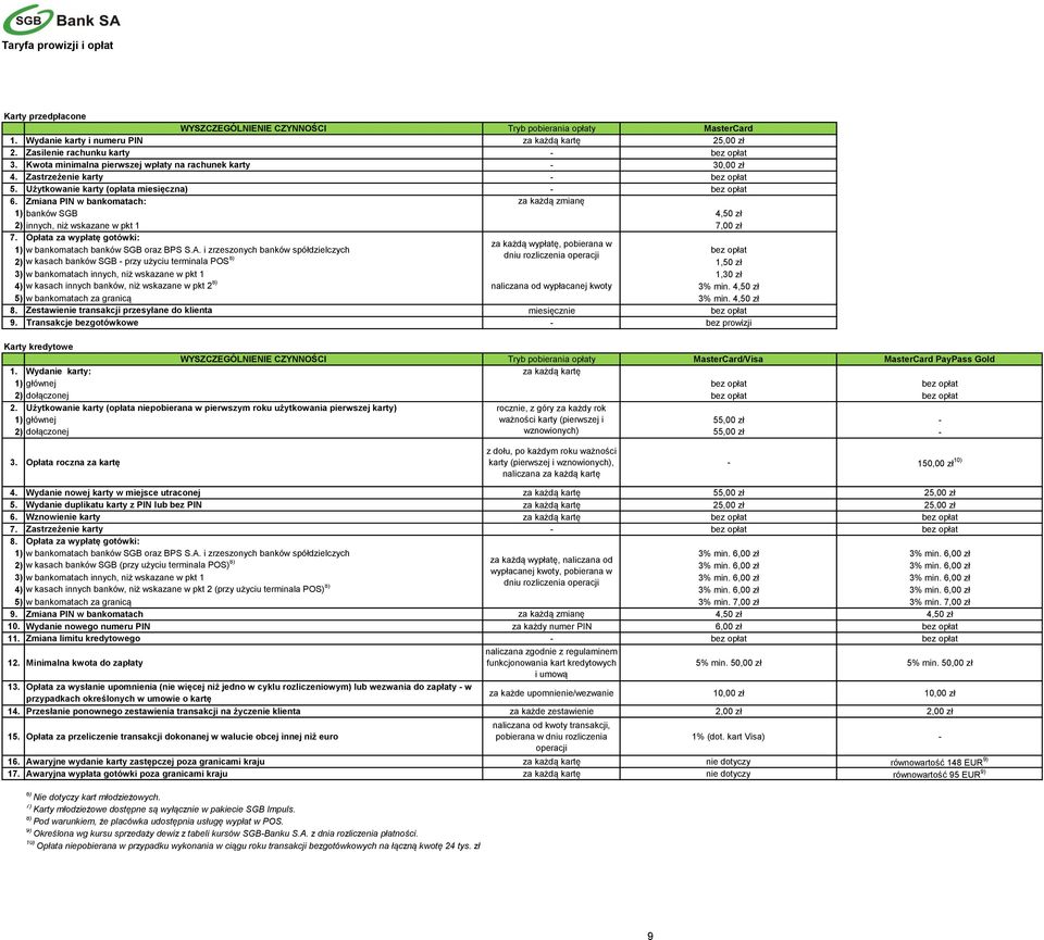 Zmiana PIN w bankomatach: za każdą zmianę 1) banków SGB 4,50 zł 2) innych, niż wskazane w pkt 1 7,00 zł 7.
