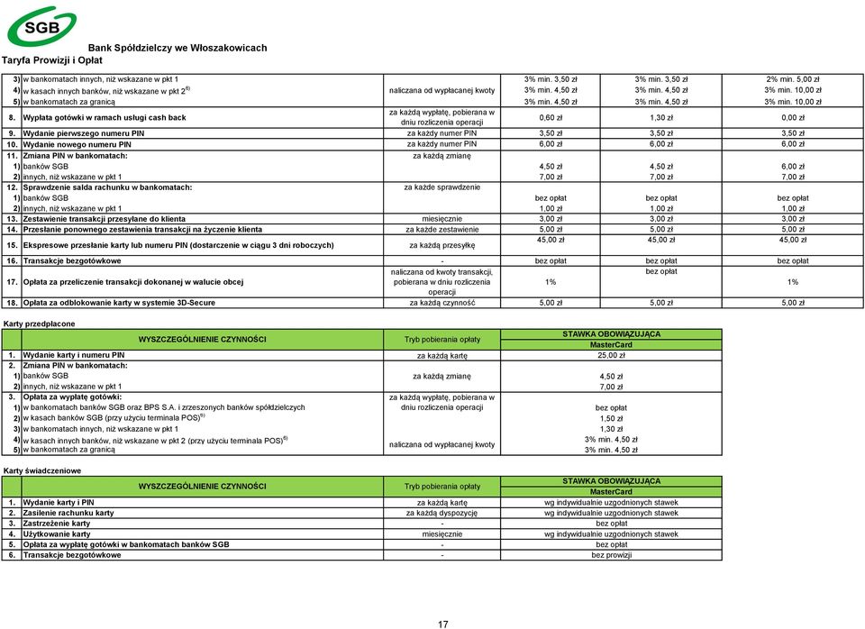 Wypłata gotówki w ramach usługi cash back za każdą wypłatę, pobierana w dniu rozliczenia operacji 0,60 zł 1,30 zł 0,00 zł 9.