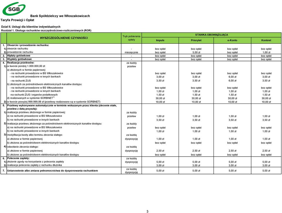 Otwarcie i prowadzenie rachunku: 1) otwarcie rachunku - bez opłat bez opłat bez opłat bez opłat 2) prowadzenie rachunku miesięcznie bez opłat 5,00 zł bez opłat 1,00 zł 2.
