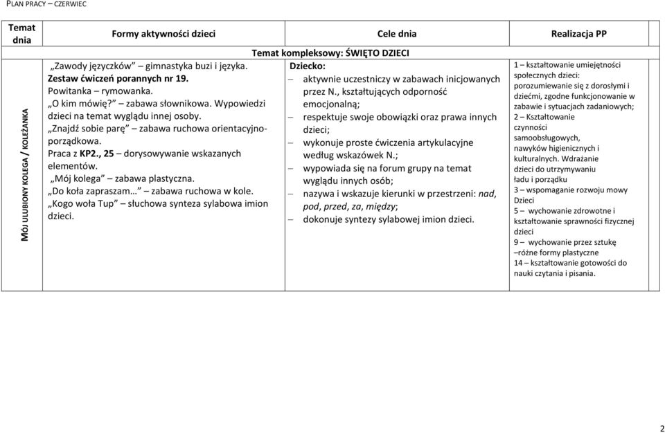 Do koła zapraszam zabawa ruchowa w kole. Kogo woła Tup słuchowa synteza sylabowa imion. Temat kompleksowy: ŚWIĘTO DZIECI przez N.