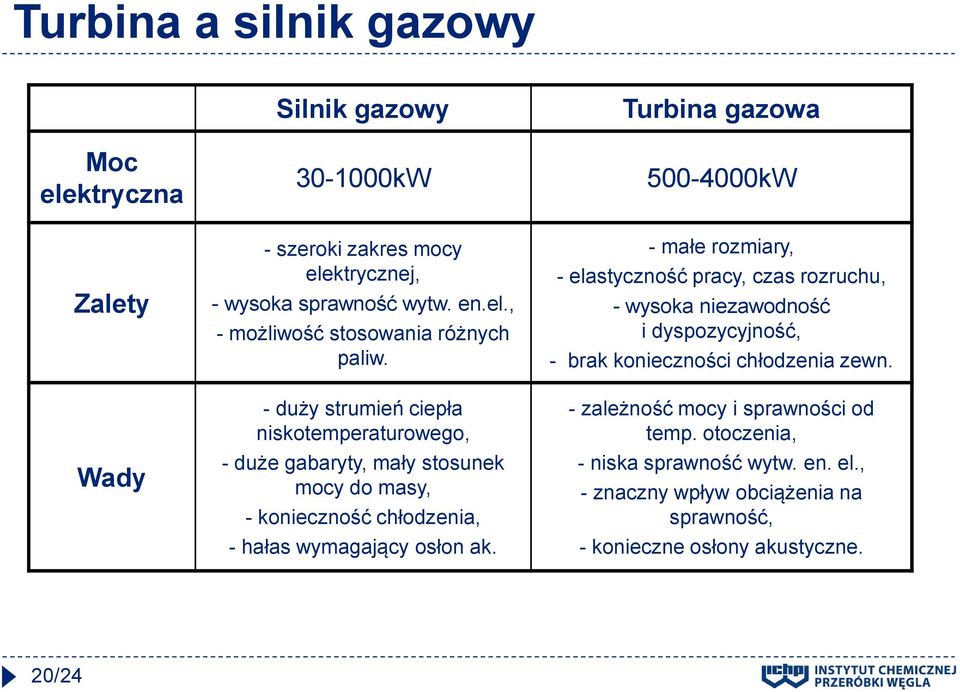 Turbina gazowa 500-4000kW - małe rozmiary, - elastyczność pracy, czas rozruchu, - wysoka niezawodność i dyspozycyjność, - brak konieczności chłodzenia zewn.