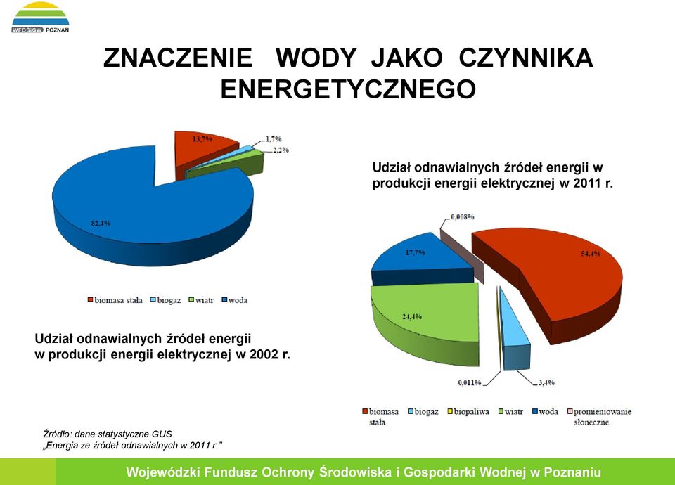 Udział odnawialnych źródeł energii w produkcji energii elektrycznej