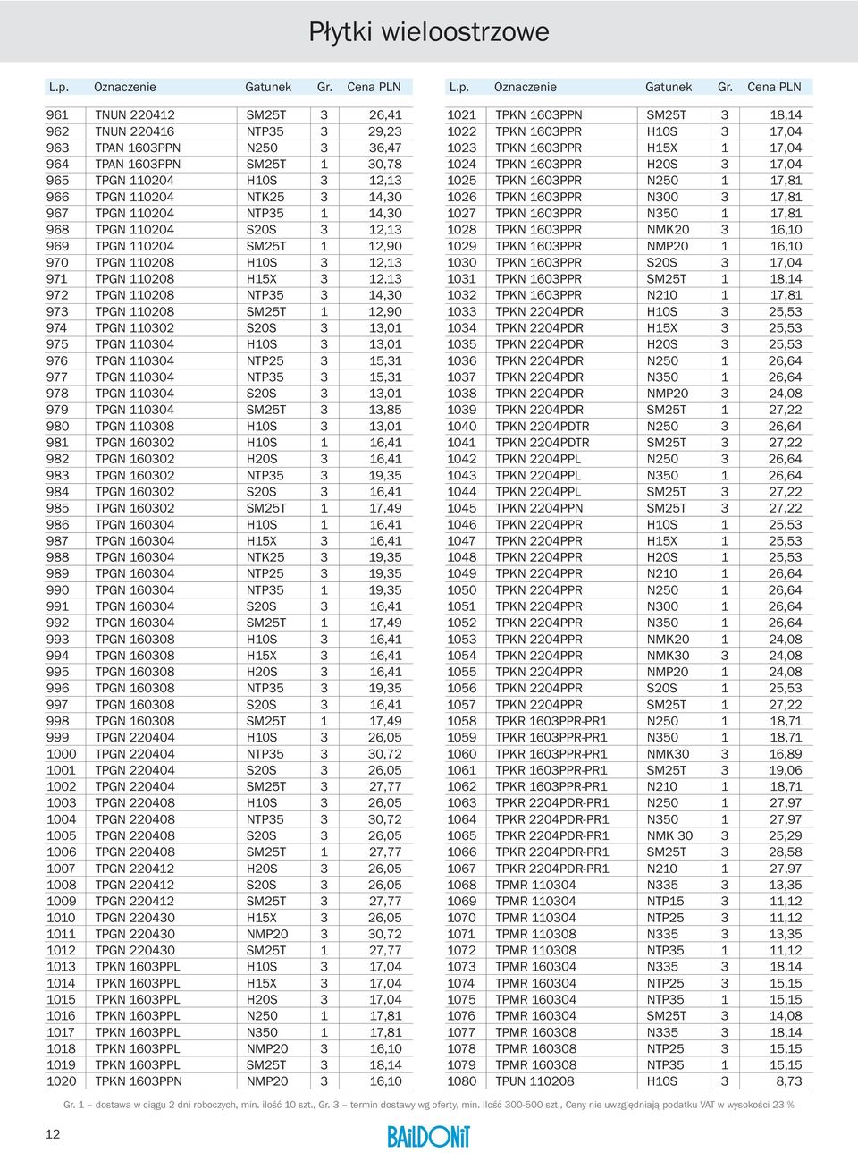 Cena PLN 961 TNUN 220412 SM25T 3 26,41 962 TNUN 220416 NTP35 3 29,23 963 TPAN 1603PPN N250 3 36,47 964 TPAN 1603PPN SM25T 1 30,78 965 TPGN 110204 H10S 3 12,13 966 TPGN 110204 NTK25 3 14,30 967 TPGN