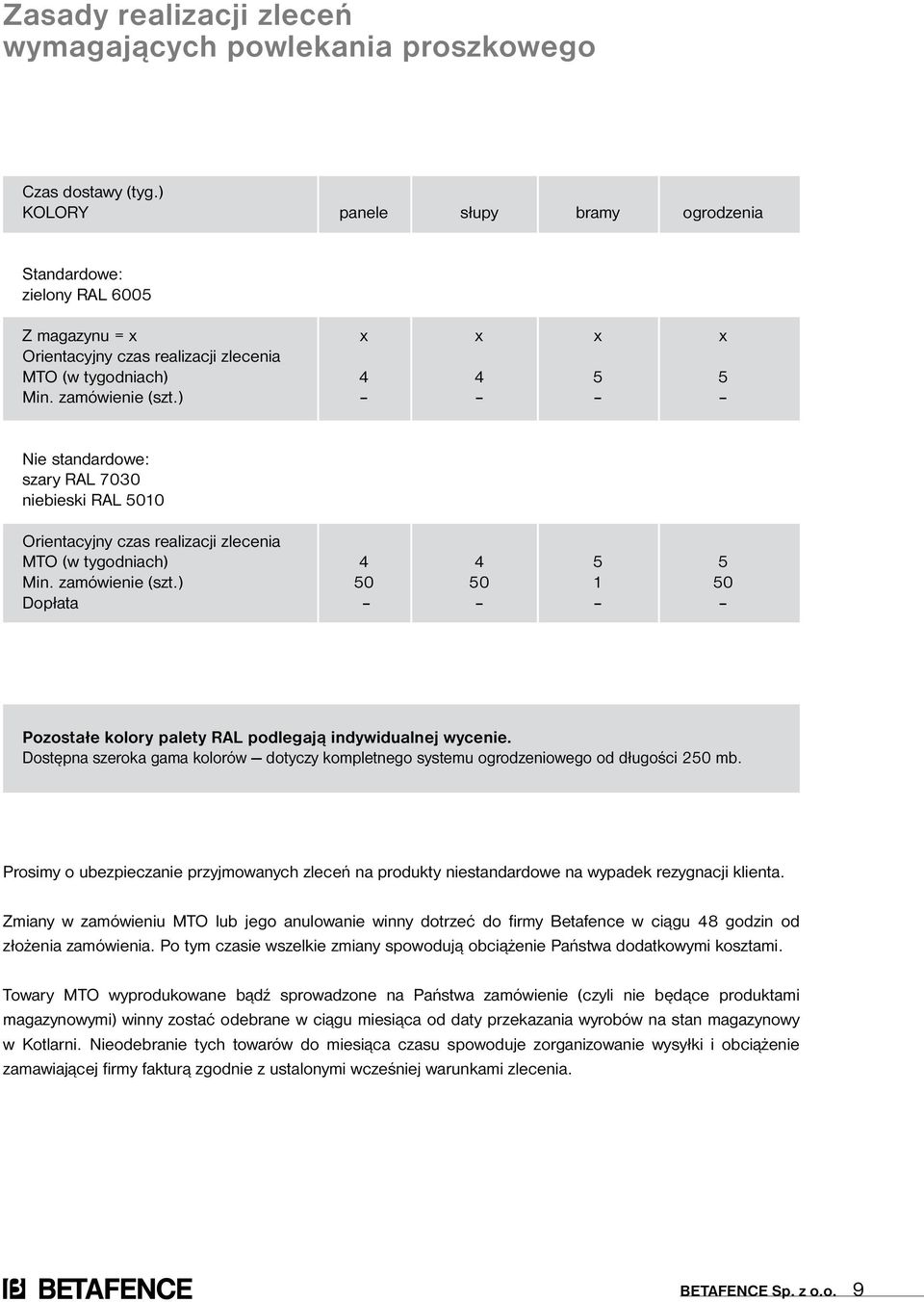 ) Nie standardowe: szary RAL 7030 niebieski RAL 5010 Orientacyjny czas realizacji zlecenia MTO (w tygodniach) 4 4 5 5 Min. zamówienie (szt.