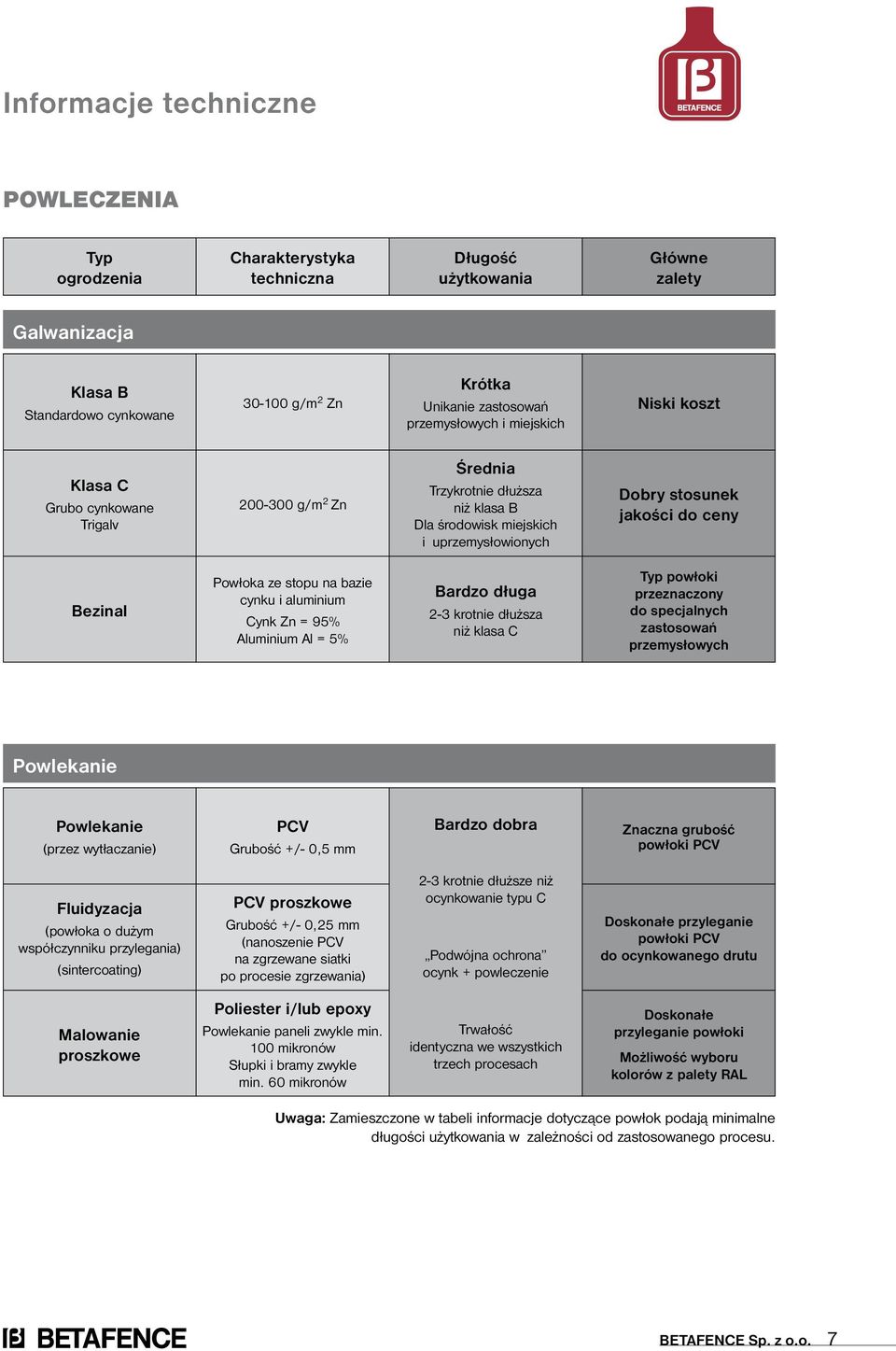 ceny Bezinal Powłoka ze stopu na bazie cynku i aluminium Cynk Zn = 95% Aluminium Al = 5% Bardzo długa 2-3 krotnie dłuższa niż klasa C Typ powłoki przeznaczony do specjalnych zastosowań przemysłowych